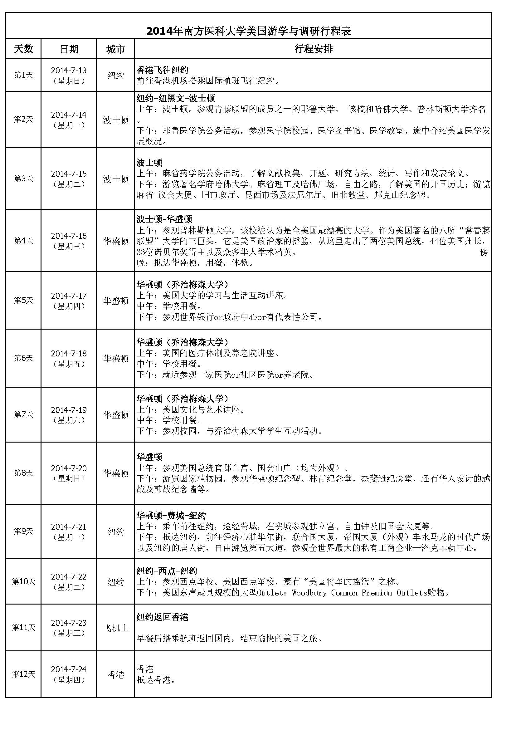 南方医科大学2014年游学美国与调研行程表.jpg