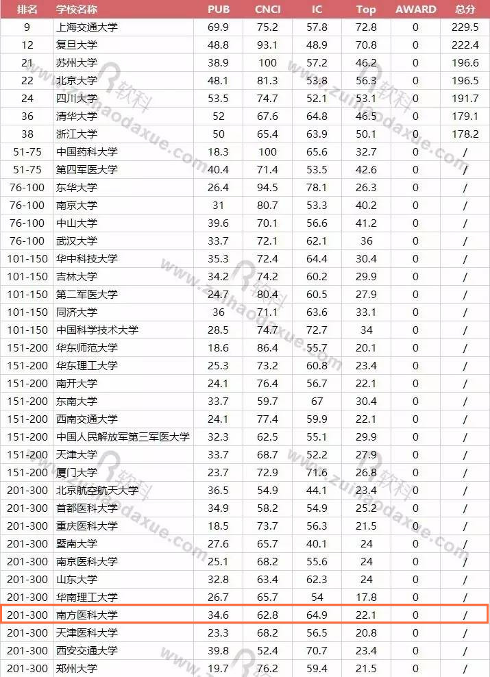 公共管理学科排名_河南高校学科评估排名(2)