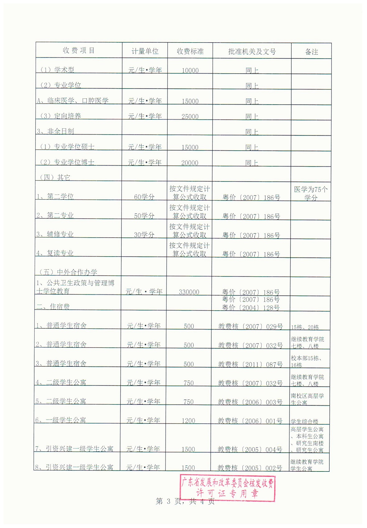 教育收费许可证（副本）_3.jpg