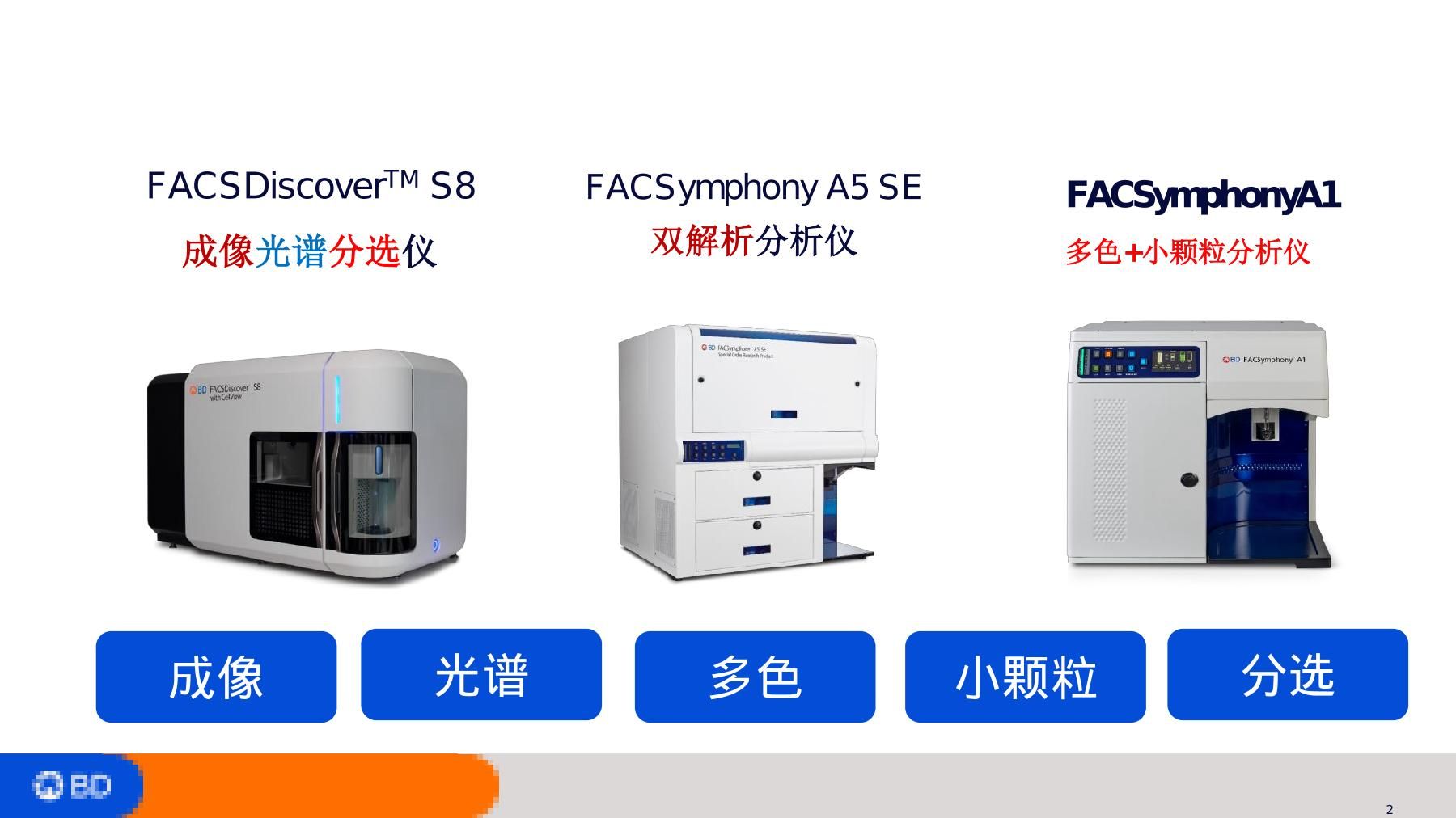 图”“谱”流式技术介绍-中心实验室